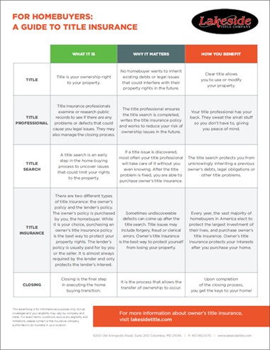 For-Homebuyers---A-Guide-to-Title-Insurance