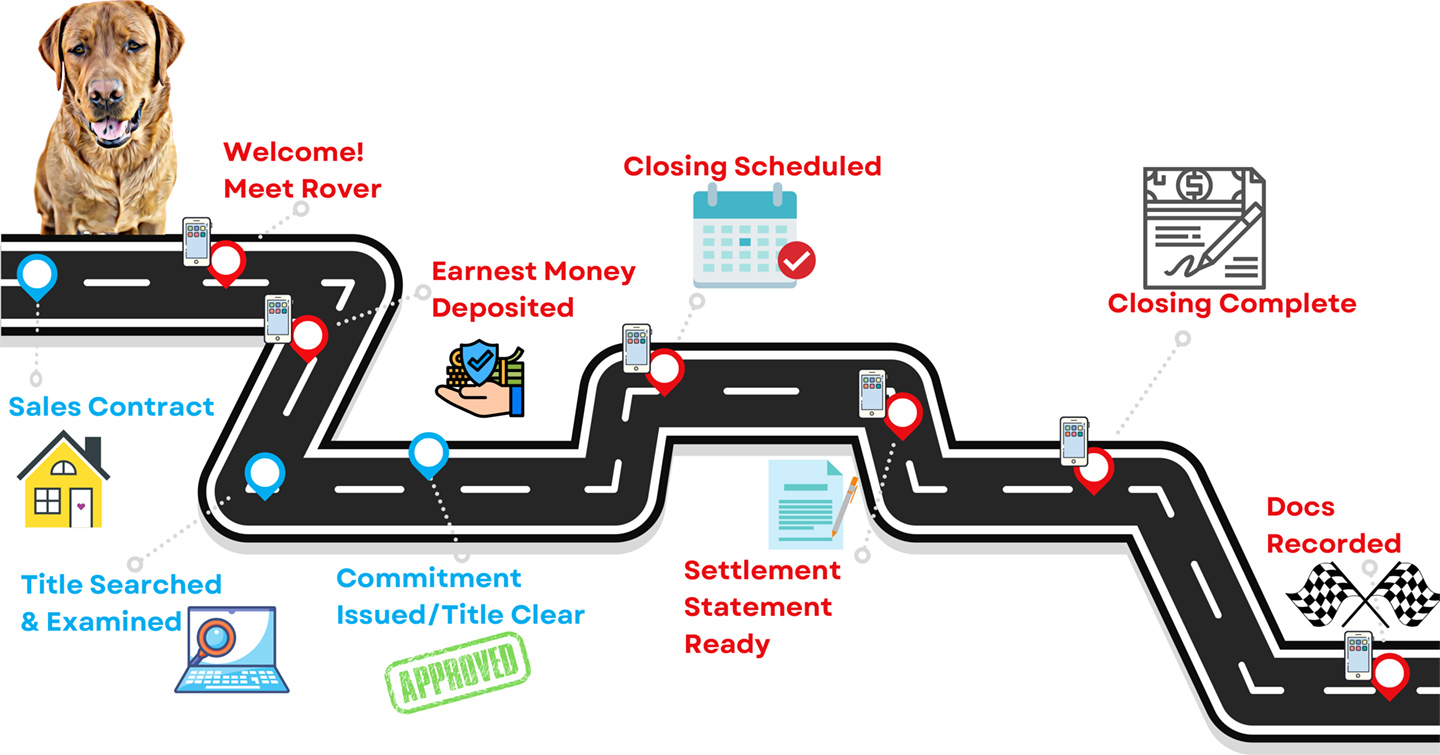 Lakeside-Title-Roadmap